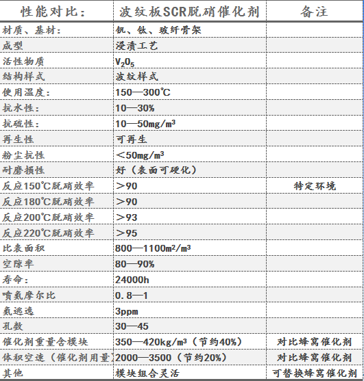 波紋板式低溫SCR催化劑3.png
