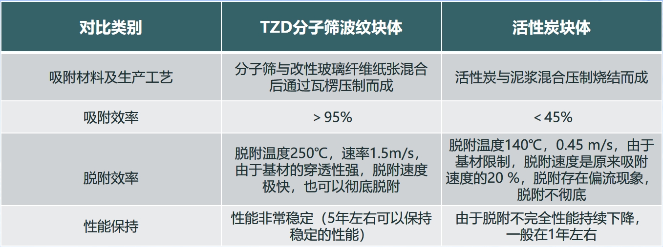 VOCs分子篩轉(zhuǎn)輪和塊體9.png